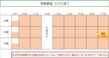 ７日（日）、10日（木）ご予約状況